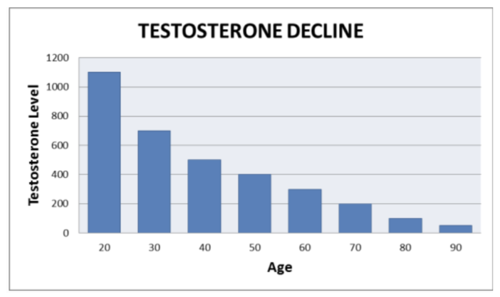 test decline
